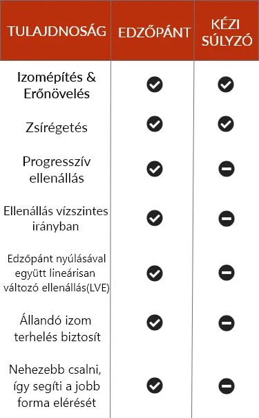 Power1 gumipánt 5 Power1 gumipánt vs súlyzó
